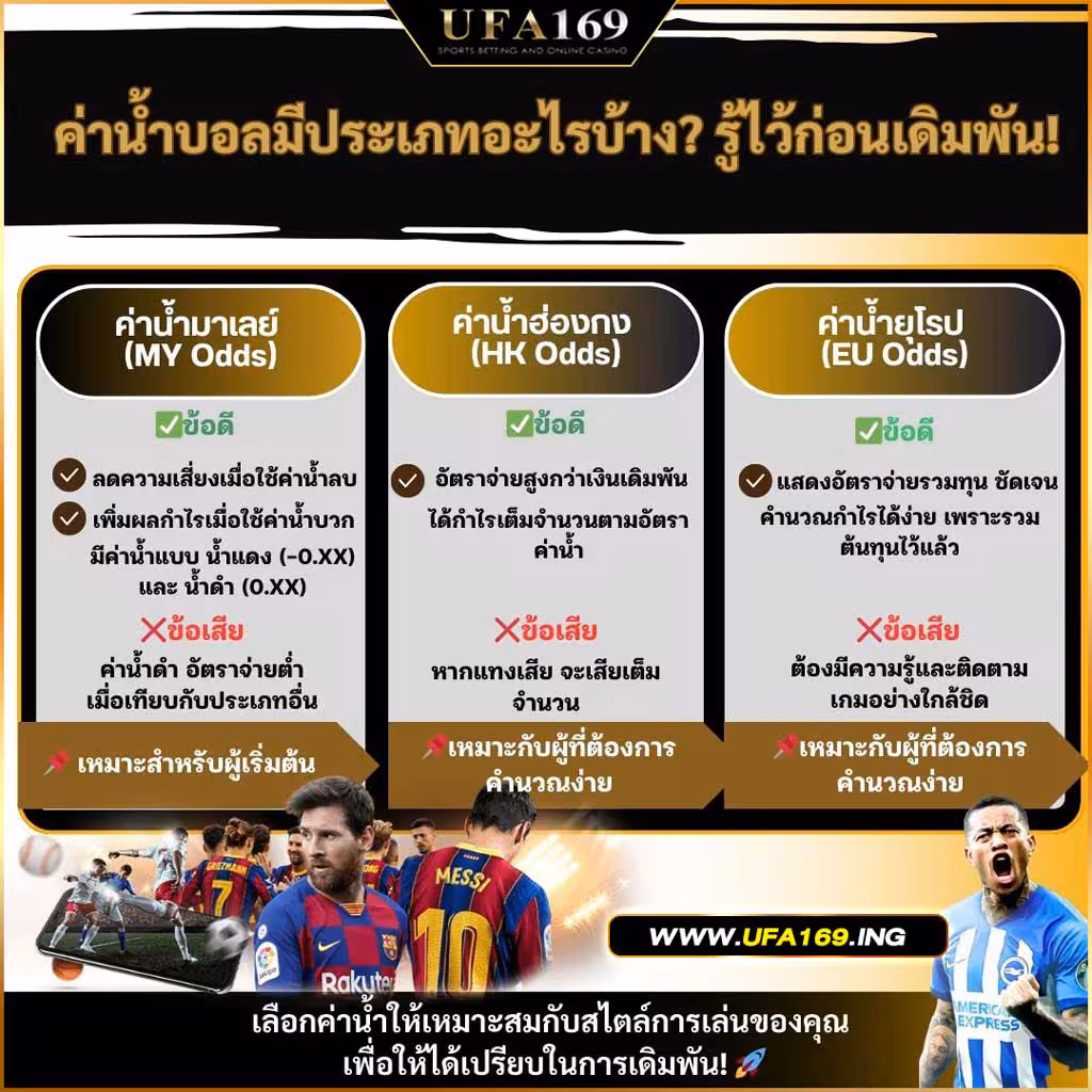 ค่าน้ำบอล ufa169