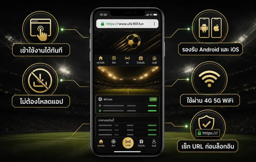 ทางเข้า UFABET มือถือ UFA169 พร้อมข้อดีเรื่องใช้งานง่าย ไม่ต้องโหลดแอป และรองรับ Android กับ iOS