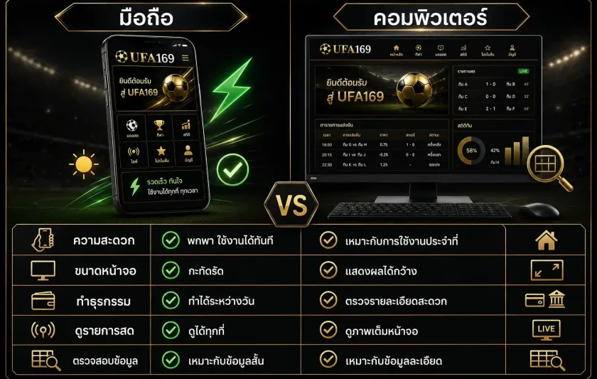เปรียบเทียบการใช้งาน ทางเข้า UFABET มือถือ กับคอมพิวเตอร์ พร้อมจุดเด่นของแต่ละอุปกรณ์ผ่าน UFA169